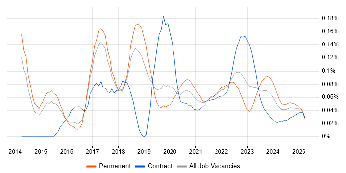 Asynchronous Programming trend for jobs with Hybrid/Remote/WFH options