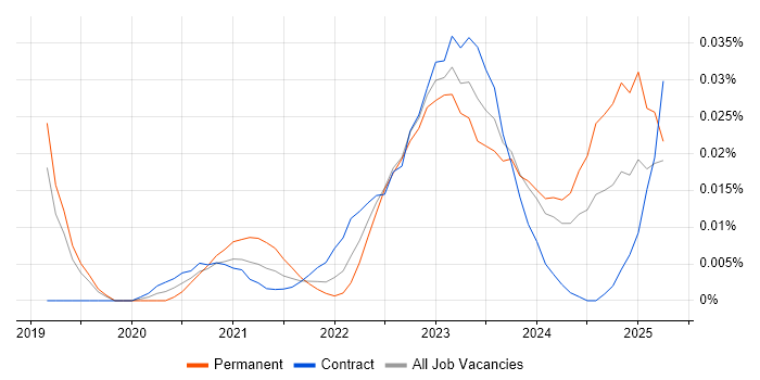 Ataccama trend for jobs with Hybrid/Remote/WFH options Ataccama trend for jobs with Hybrid/Remote/WFH options