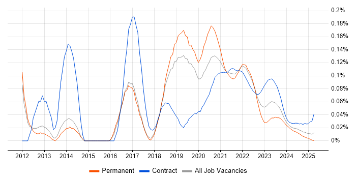 ATDD trend for jobs with Hybrid/Remote/WFH options ATDD trend for jobs with Hybrid/Remote/WFH options