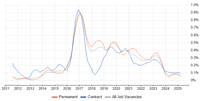 Atlassian Bamboo trend for jobs with Hybrid/Remote/WFH options Atlassian Bamboo trend for jobs with Hybrid/Remote/WFH options