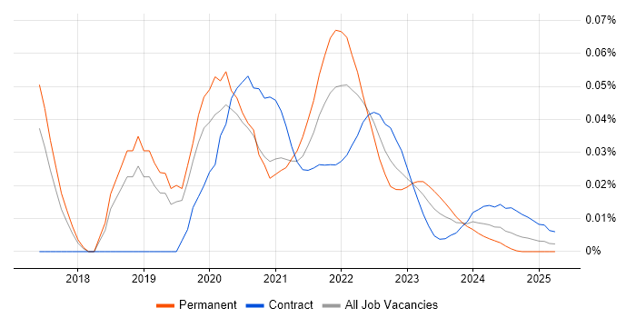 Atomic Design trend for jobs with Hybrid/Remote/WFH options Atomic Design trend for jobs with Hybrid/Remote/WFH options