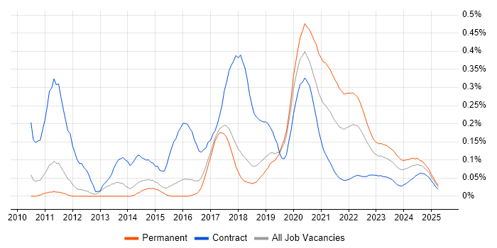Augmented Reality trend for jobs with Hybrid/Remote/WFH options Augmented Reality trend for jobs with Hybrid/Remote/WFH options