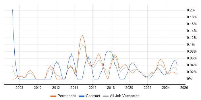 Autodesk trend for jobs with Hybrid/Remote/WFH options Autodesk trend for jobs with Hybrid/Remote/WFH options
