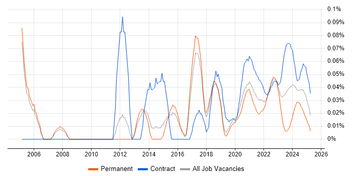 Automation Consultant trend for jobs with Hybrid/Remote/WFH options Automation Consultant trend for jobs with Hybrid/Remote/WFH options
