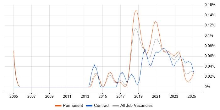 Automation Test Lead trend for jobs with Hybrid/Remote/WFH options Automation Test Lead trend for jobs with Hybrid/Remote/WFH options