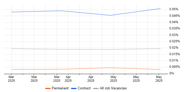 Autonomous Agent trend for jobs with Hybrid/Remote/WFH options