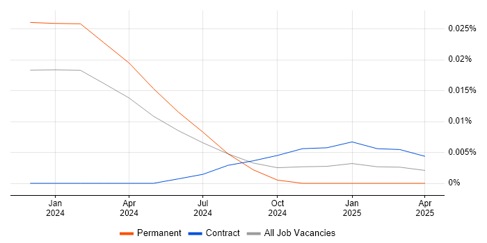 Avalonia trend for jobs with Hybrid/Remote/WFH options Avalonia trend for jobs with Hybrid/Remote/WFH options