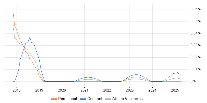 AVFoundation trend for jobs with Hybrid/Remote/WFH options AVFoundation trend for jobs with Hybrid/Remote/WFH options
