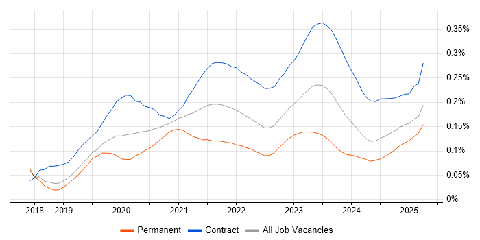 AWS Data Engineer trend for jobs with Hybrid/Remote/WFH options AWS Data Engineer trend for jobs with Hybrid/Remote/WFH options