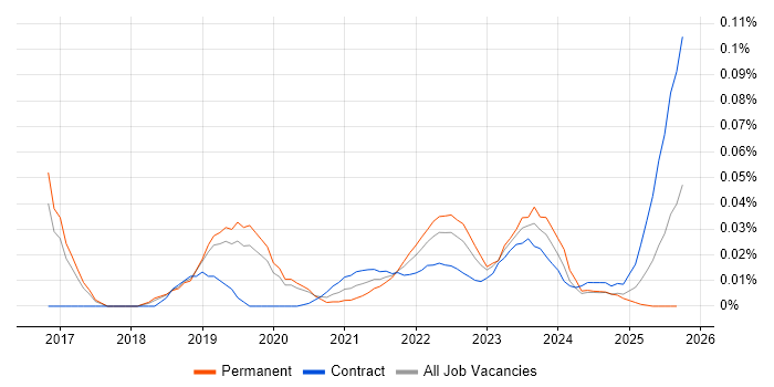 AWS Data Pipeline job vacancy trend for remote/hybrid jobs AWS Data Pipeline job vacancy trend for remote/hybrid jobs