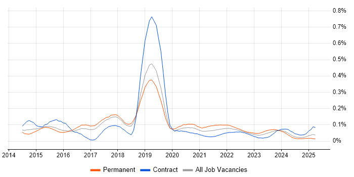 AWS Elastic Beanstalk trend for jobs with Hybrid/Remote/WFH options AWS Elastic Beanstalk trend for jobs with Hybrid/Remote/WFH options