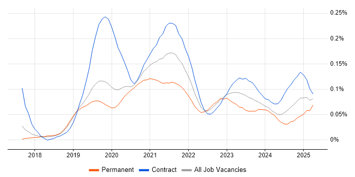 AWS Platform Engineer trend for jobs with Hybrid/Remote/WFH options AWS Platform Engineer trend for jobs with Hybrid/Remote/WFH options