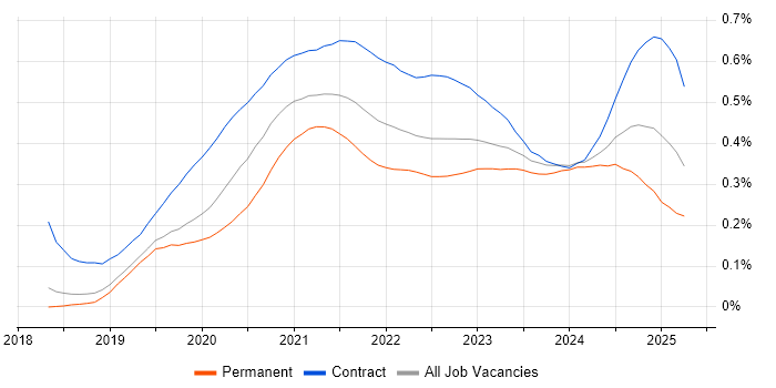Azure AKS trend for jobs with Hybrid/Remote/WFH options Azure AKS trend for jobs with Hybrid/Remote/WFH options