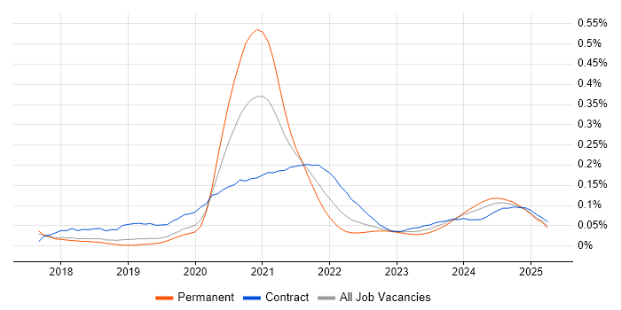 Azure Platform Engineer trend for jobs with Hybrid/Remote/WFH options Azure Platform Engineer trend for jobs with Hybrid/Remote/WFH options