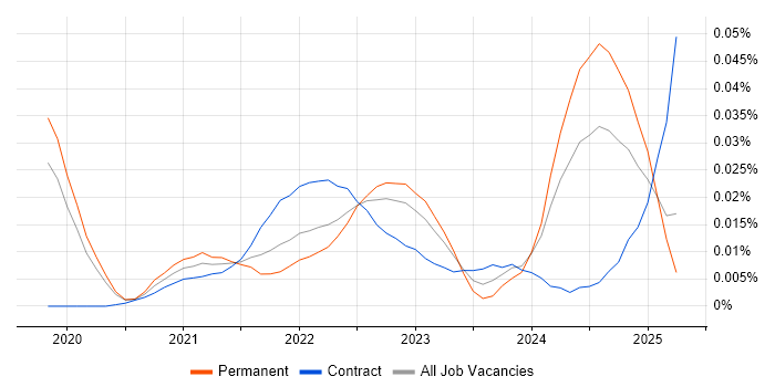 Backends for Frontends trend for jobs with Hybrid/Remote/WFH options Backends for Frontends trend for jobs with Hybrid/Remote/WFH options
