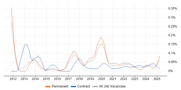 Balsamiq trend for jobs with Hybrid/Remote/WFH options Balsamiq trend for jobs with Hybrid/Remote/WFH options