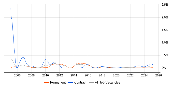 BAPI trend for jobs with Hybrid/Remote/WFH options BAPI trend for jobs with Hybrid/Remote/WFH options