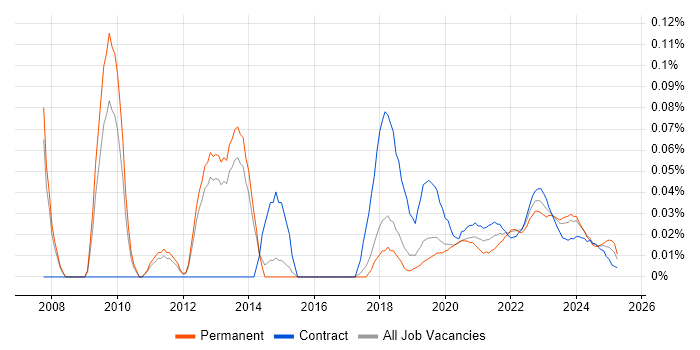 Barracuda Networks trend for jobs with Hybrid/Remote/WFH options Barracuda Networks trend for jobs with Hybrid/Remote/WFH options