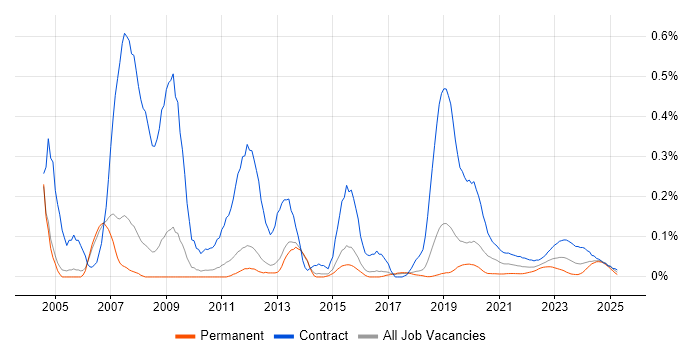 BC Cleared trend for jobs with Hybrid/Remote/WFH options BC Cleared trend for jobs with Hybrid/Remote/WFH options