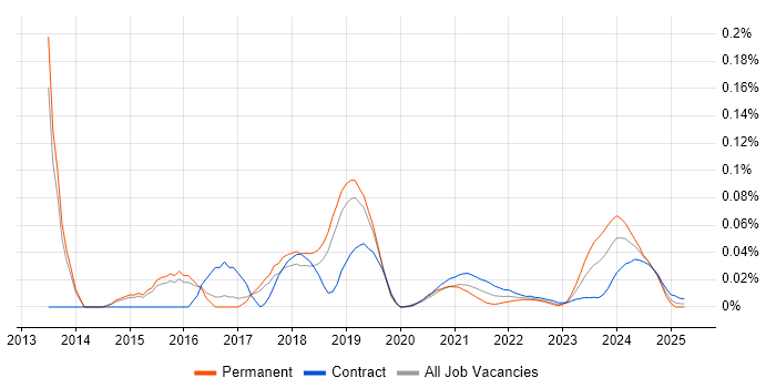 Big Data Manager trend for jobs with Hybrid/Remote/WFH options Big Data Manager trend for jobs with Hybrid/Remote/WFH options