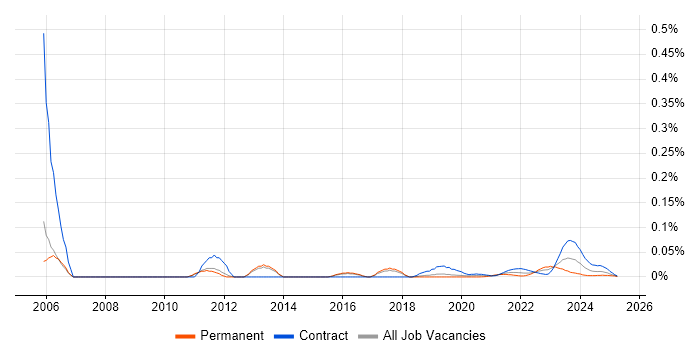 Billing Analyst trend for jobs with Hybrid/Remote/WFH options Billing Analyst trend for jobs with Hybrid/Remote/WFH options