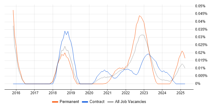 Biml trend for jobs with Hybrid/Remote/WFH options Biml trend for jobs with Hybrid/Remote/WFH options