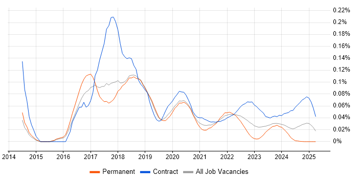 Bitbucket Server trend for jobs with Hybrid/Remote/WFH options Bitbucket Server trend for jobs with Hybrid/Remote/WFH options