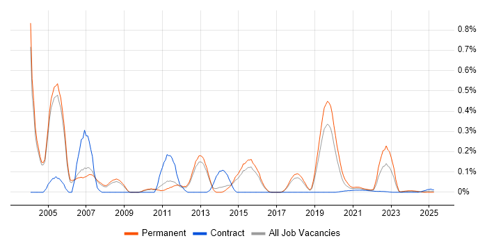 BMC PATROL trend for jobs with Hybrid/Remote/WFH options BMC PATROL trend for jobs with Hybrid/Remote/WFH options