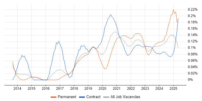 Boomi trend for jobs with Hybrid/Remote/WFH options Boomi trend for jobs with Hybrid/Remote/WFH options