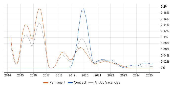 boto trend for jobs with Hybrid/Remote/WFH options boto trend for jobs with Hybrid/Remote/WFH options