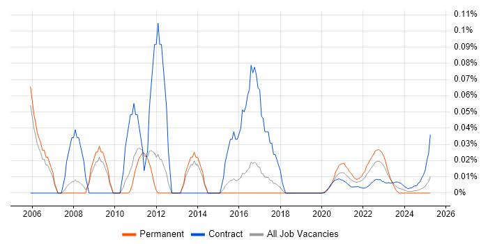 Broadcast Engineer trend for jobs with Hybrid/Remote/WFH options Broadcast Engineer trend for jobs with Hybrid/Remote/WFH options
