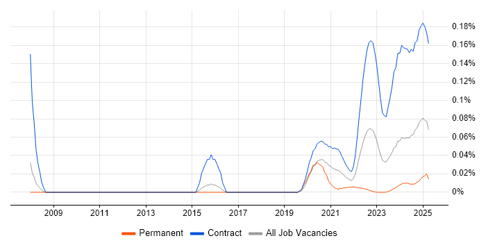 Broadcom trend for jobs with Hybrid/Remote/WFH options Broadcom trend for jobs with Hybrid/Remote/WFH options