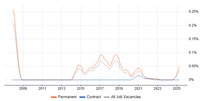 BroadSoft trend for jobs with Hybrid/Remote/WFH options BroadSoft trend for jobs with Hybrid/Remote/WFH options