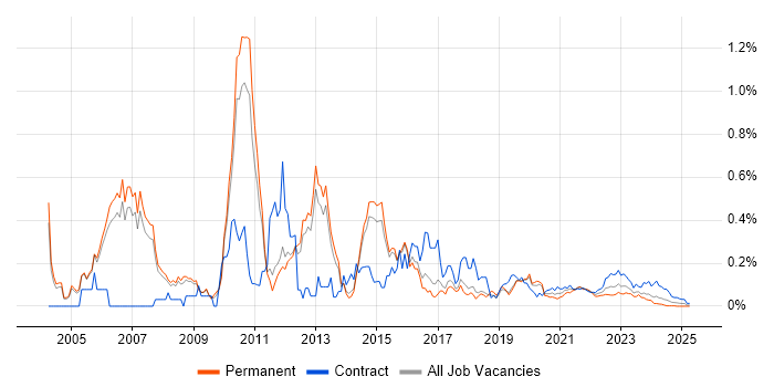 Brocade trend for jobs with Hybrid/Remote/WFH options Brocade trend for jobs with Hybrid/Remote/WFH options