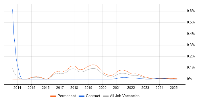 Brown Bag Session trend for jobs with Hybrid/Remote/WFH options Brown Bag Session trend for jobs with Hybrid/Remote/WFH options