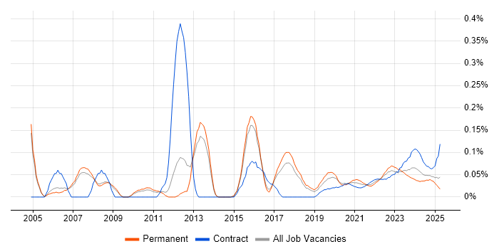 Budget Control trend for jobs with Hybrid/Remote/WFH options Budget Control trend for jobs with Hybrid/Remote/WFH options
