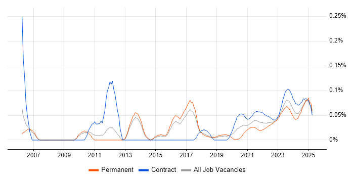 Budgeting and Resource Allocation trend for jobs with Hybrid/Remote/WFH options Budgeting and Resource Allocation trend for jobs with Hybrid/Remote/WFH options