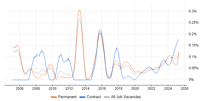 Business Continuity Planning trend for jobs with Hybrid/Remote/WFH options Business Continuity Planning trend for jobs with Hybrid/Remote/WFH options