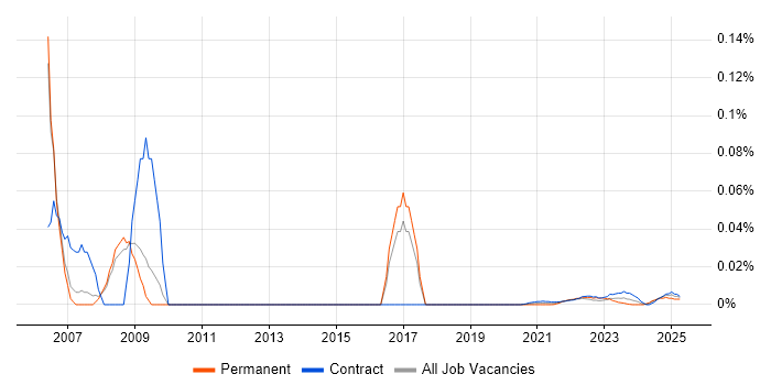 Business Improvement Consultant trend for jobs with Hybrid/Remote/WFH options Business Improvement Consultant trend for jobs with Hybrid/Remote/WFH options