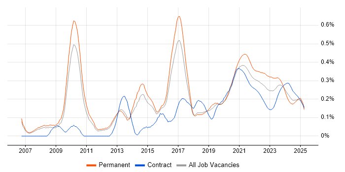 Business Intelligence Analyst trend for jobs with Hybrid/Remote/WFH options Business Intelligence Analyst trend for jobs with Hybrid/Remote/WFH options