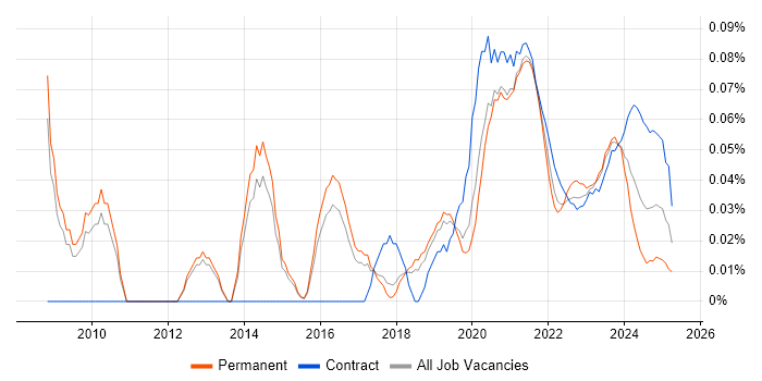 Business Intelligence Data Analyst trend for jobs with Hybrid/Remote/WFH options Business Intelligence Data Analyst trend for jobs with Hybrid/Remote/WFH options