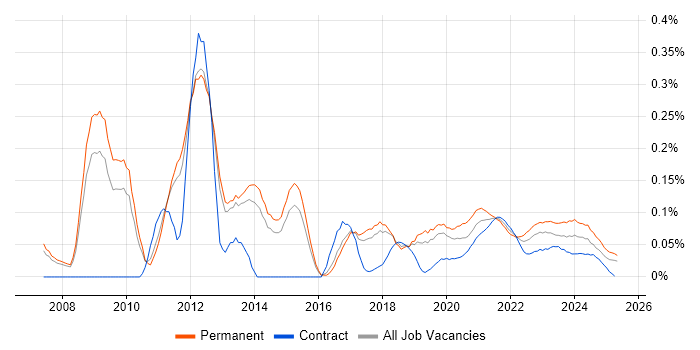 Business Intelligence Lead trend for jobs with Hybrid/Remote/WFH options Business Intelligence Lead trend for jobs with Hybrid/Remote/WFH options