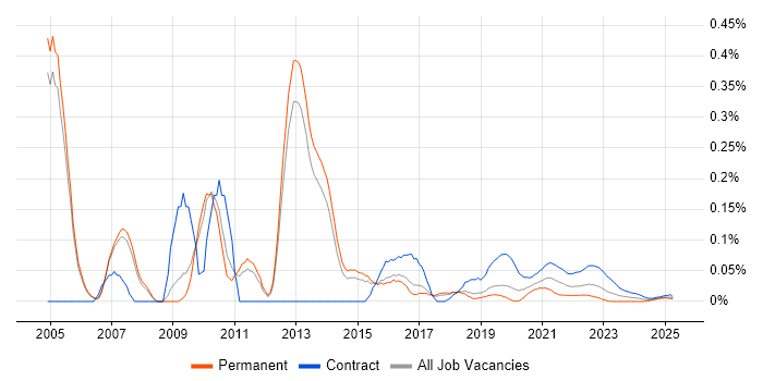 Business Intelligence Project Manager trend for jobs with Hybrid/Remote/WFH options Business Intelligence Project Manager trend for jobs with Hybrid/Remote/WFH options