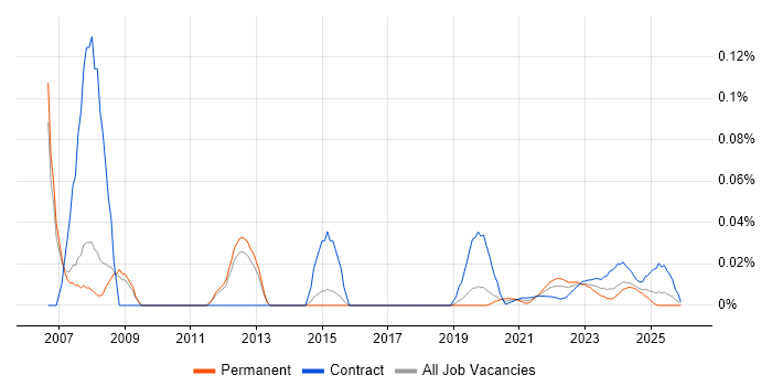 Business Process Manager job vacancy trend for remote/hybrid roles