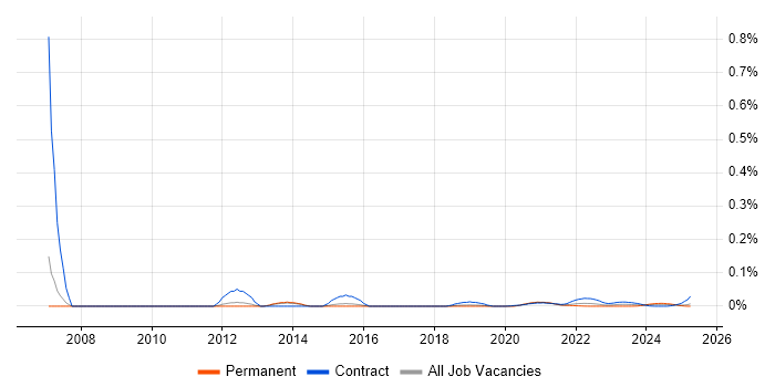 Business Test Analyst trend for jobs with Hybrid/Remote/WFH options Business Test Analyst trend for jobs with Hybrid/Remote/WFH options