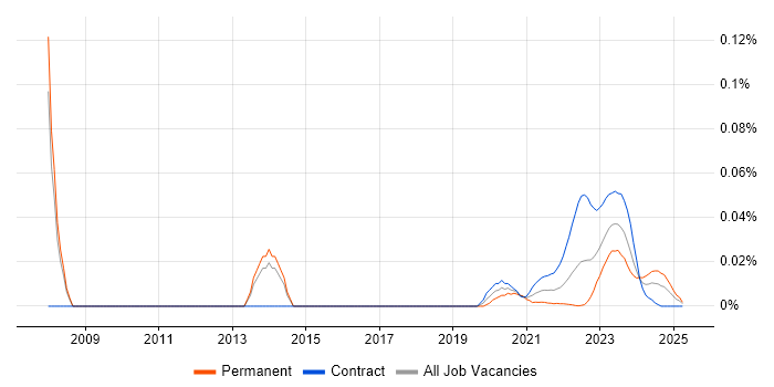 C++ Quantitative Developer trend for jobs with Hybrid/Remote/WFH options C++ Quantitative Developer trend for jobs with Hybrid/Remote/WFH options