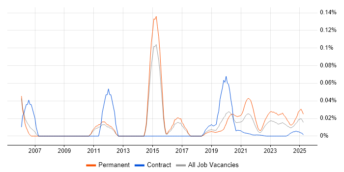 C/C++ Embedded Software Engineer trend for jobs with Hybrid/Remote/WFH options C/C++ Embedded Software Engineer trend for jobs with Hybrid/Remote/WFH options