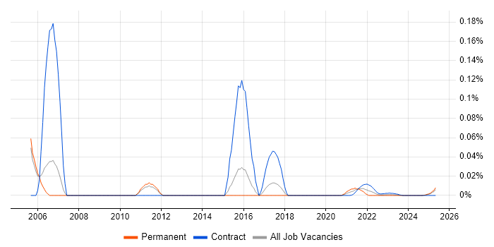 Campaign Analyst trend for jobs with Hybrid/Remote/WFH options