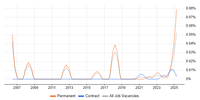 Cantonese Language trend for jobs with Hybrid/Remote/WFH options Cantonese Language trend for jobs with Hybrid/Remote/WFH options