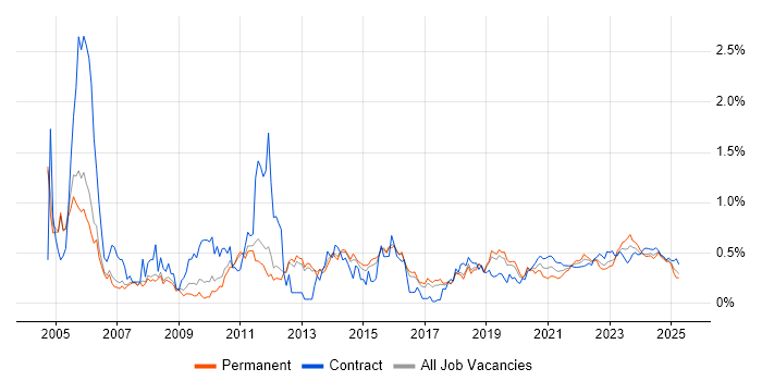 Capacity Planning trend for jobs with Hybrid/Remote/WFH options Capacity Planning trend for jobs with Hybrid/Remote/WFH options